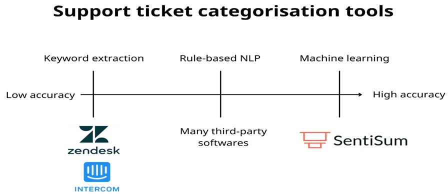 Pink Marketing, by Mak