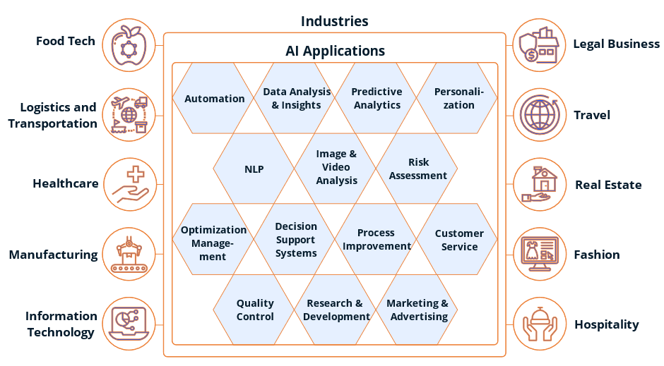 Pink Marketing, by Mak